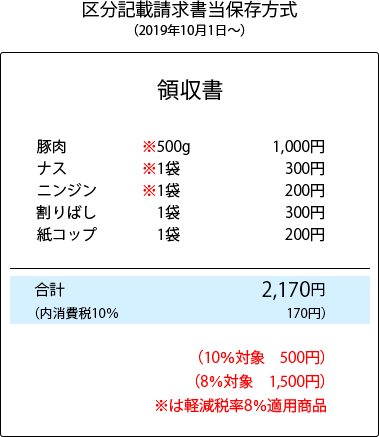 区分記載請求書当保存方式